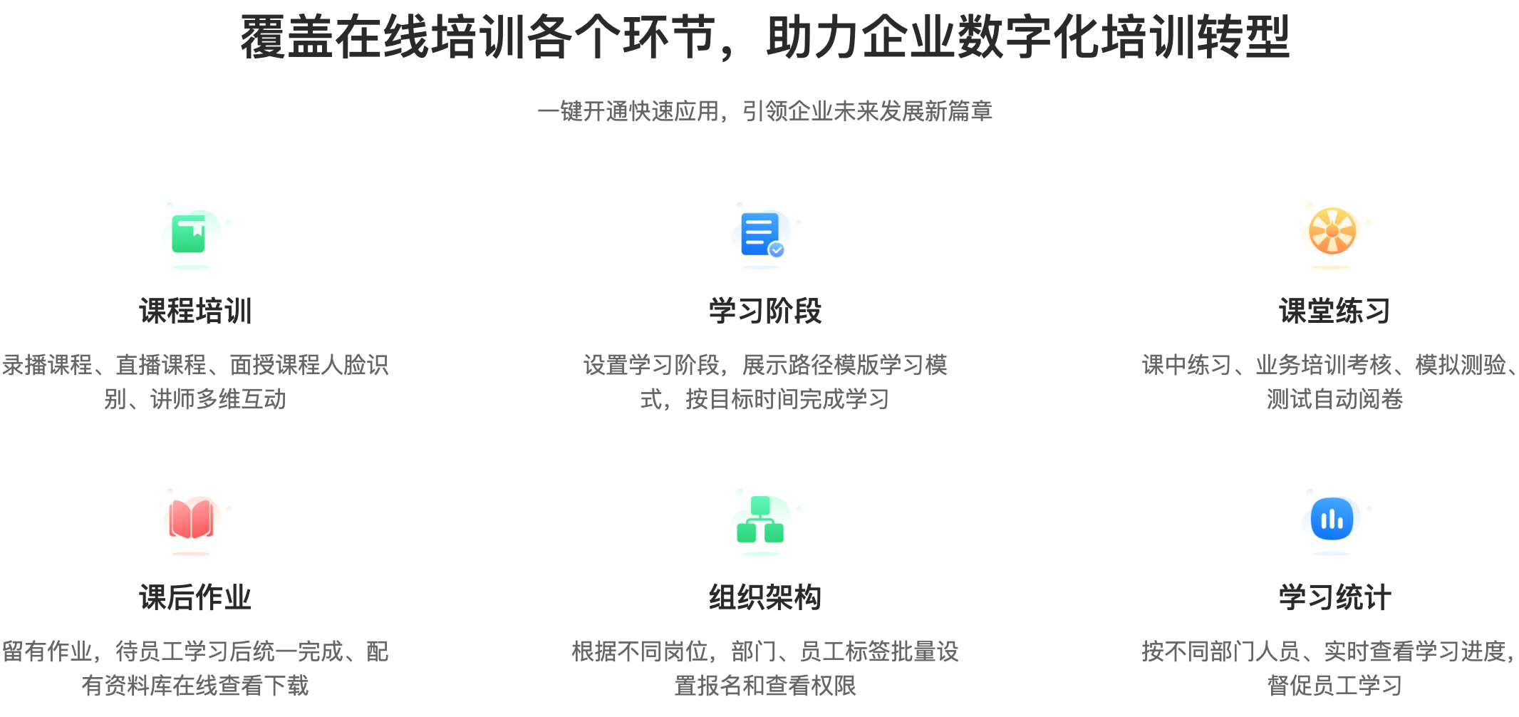 机构企业内训线上平台_培训机构_昱新内训平台 第4张