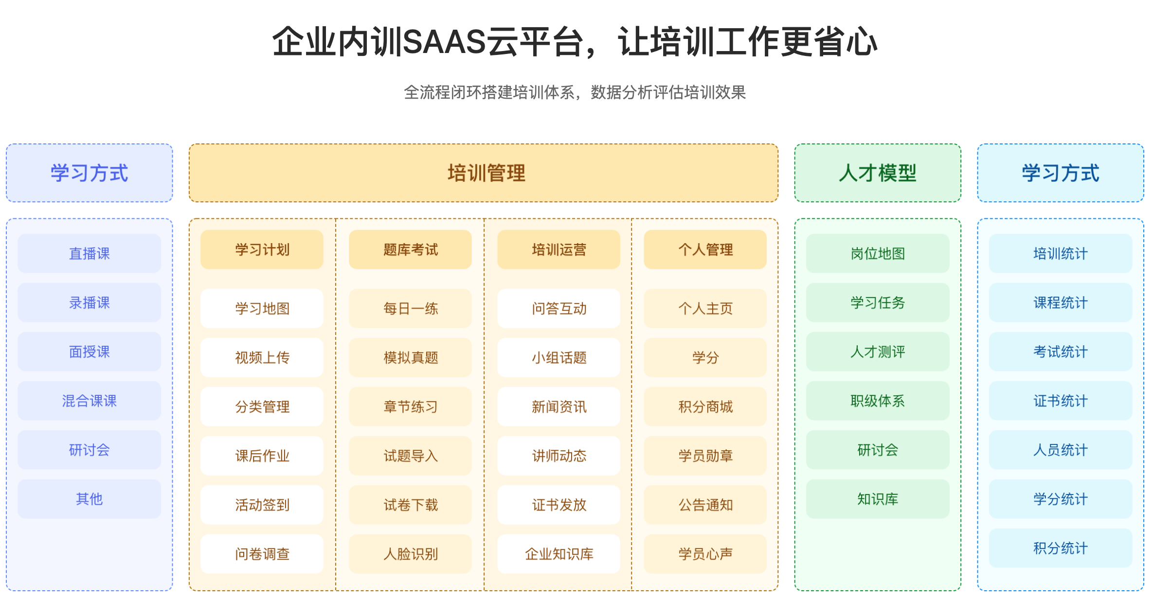 企业内训微课云平台_公司线上培训平台_昱新内训平台 第2张