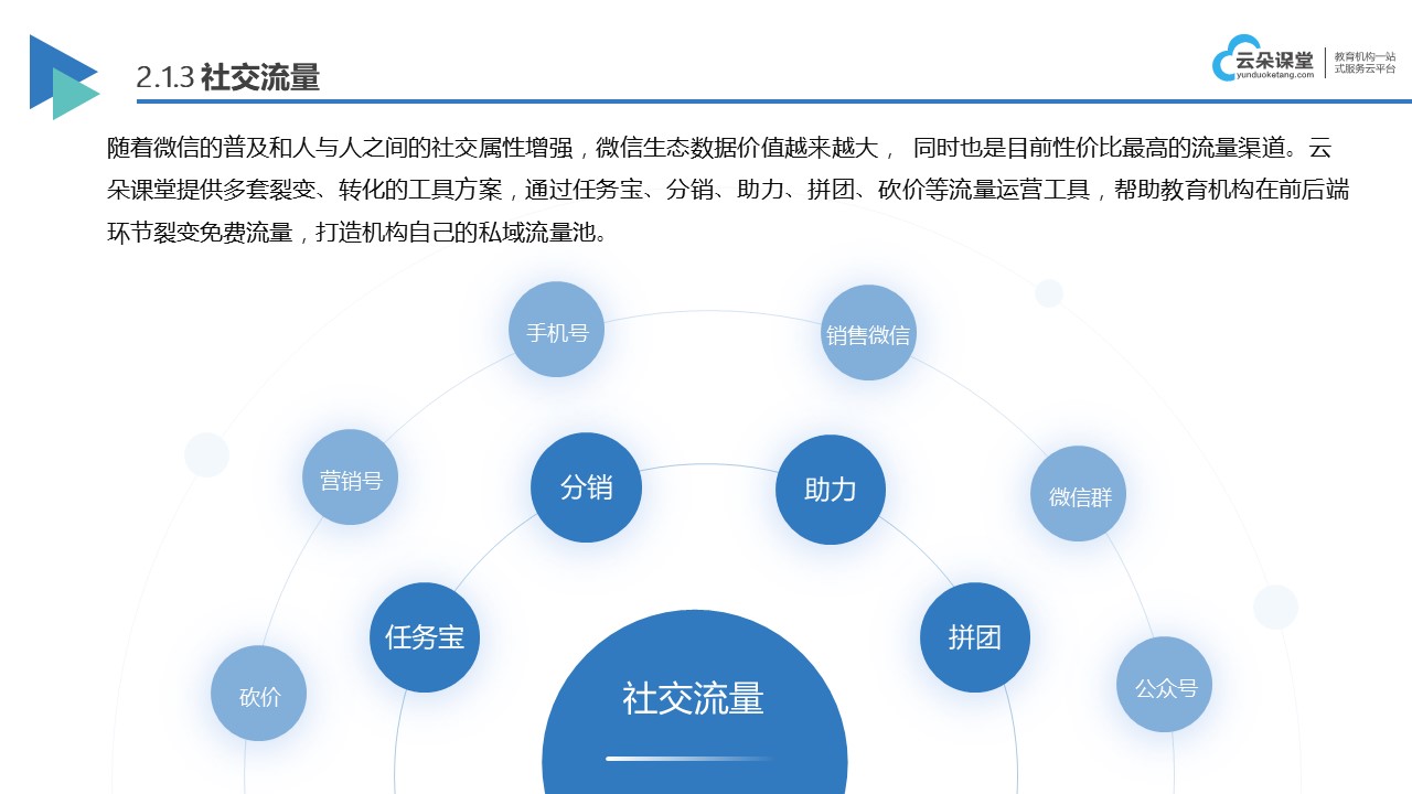 在线培训使用系统_企业内训平台介绍_昱新内训平台 企业培训课程系统 第4张