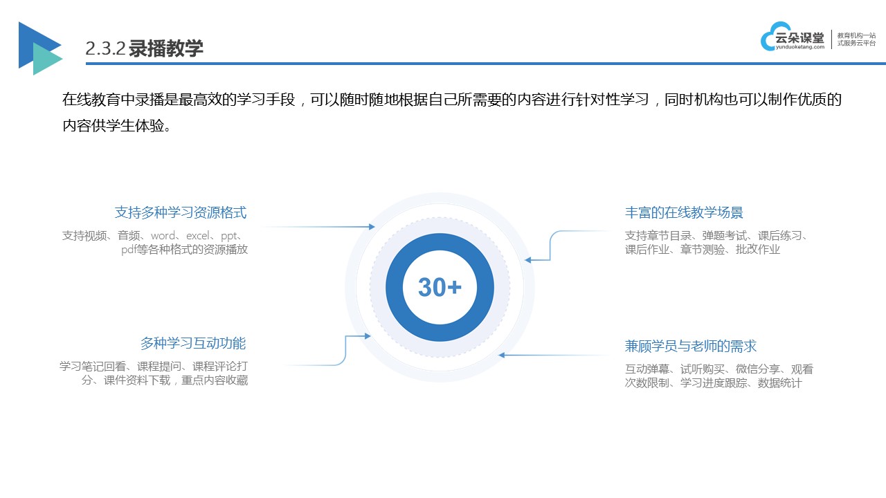 在线培训系统平台_企业内训平台方案_昱新内训平台 在线培训课程平台 企业在线培训平台 第3张