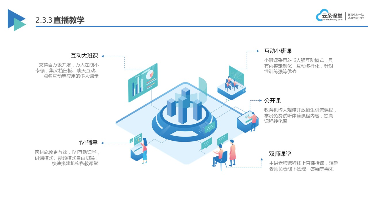 员工线上培训平台_企业内训平台推荐_昱新内训平台 网校培训 企业在线培训平台 第2张