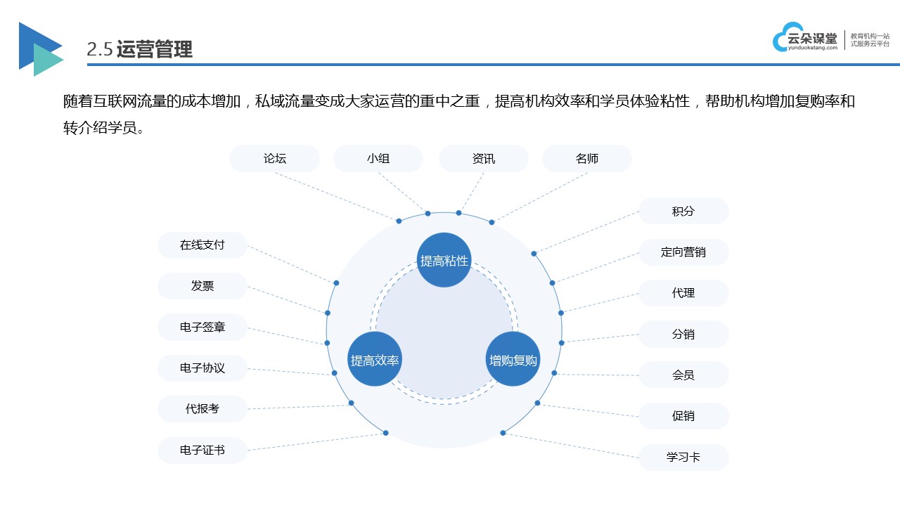 线上企业培训付费课程_企业内训平台推荐信_昱新内训平台 知识付费 线上付费教育平台 第4张