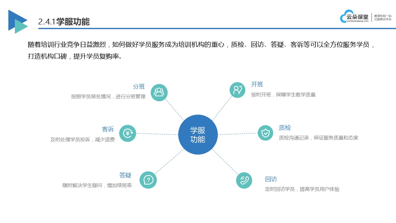 教育網(wǎng)站源碼精選_快速搭建,安全穩(wěn)定 網(wǎng)校系統(tǒng)源碼 網(wǎng)校源碼 第4張