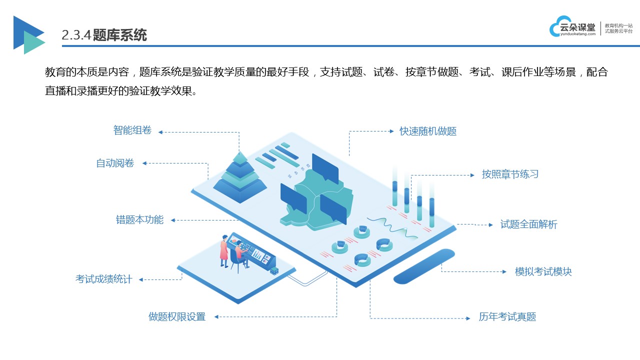 网上在线培训平台_北京企业内训平台怎么样_昱新内训平台 网上在线教育平台 网上在线教学软件 第4张